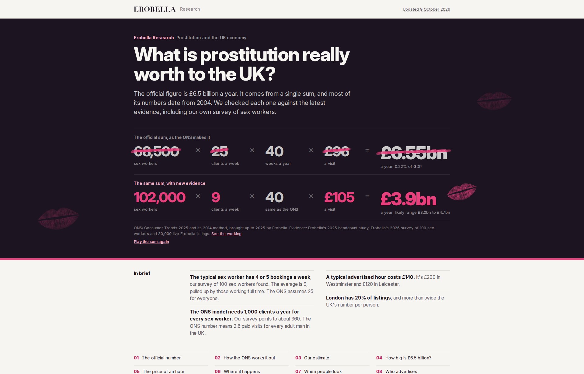 What is prostitution really worth to the UK? The official ONS sum written out with its 2004 numbers crossed out in pink, and the same sum beneath with 2025 evidence, giving £3.9bn instead of £6.55bn