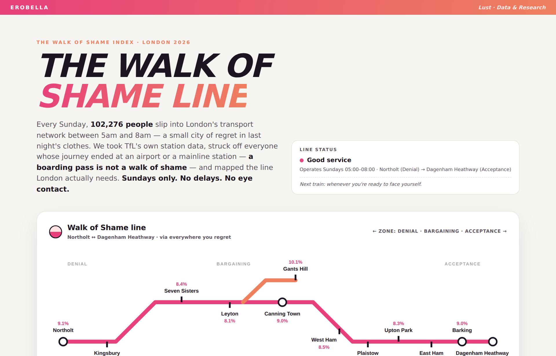 The Walk of Shame Line, a tube-style diagram of London stations from Northolt to Dagenham Heathway
